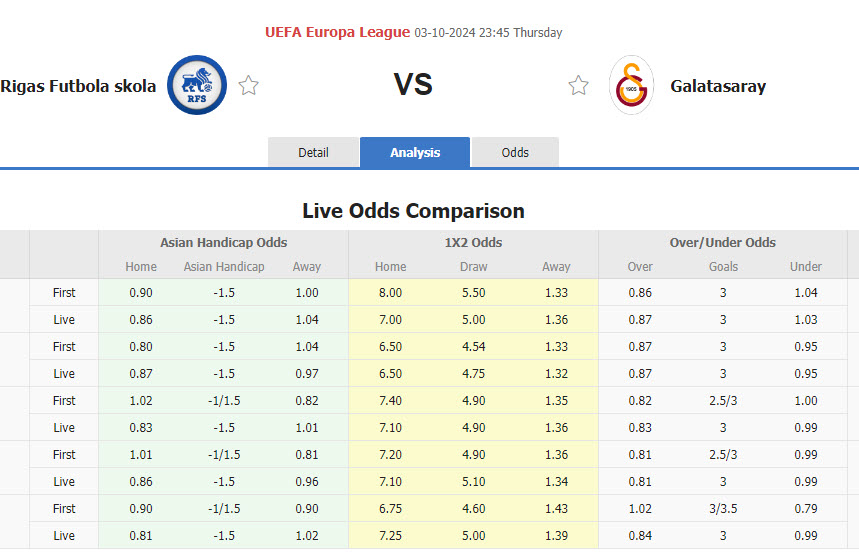 Nhận định, soi kèo Rigas Futbola Skola vs Galatasaray, 23h45 ngày 3/10: Lấn lướt chủ nhà - Ảnh 1