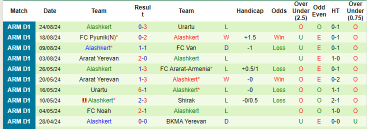 Nhận định, soi kèo Ararat-Armenia vs Alashkert, 22h00 ngày 30/8: Lấy lại tinh thần - Ảnh 2