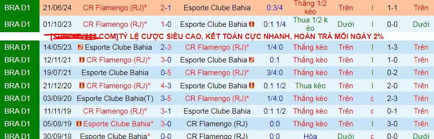 Nhận định, soi kèo Esporte Bahia vs Flamengo, 07h30 ngày 29/8: Cơ hội để Bahia phá dớp - Ảnh 3