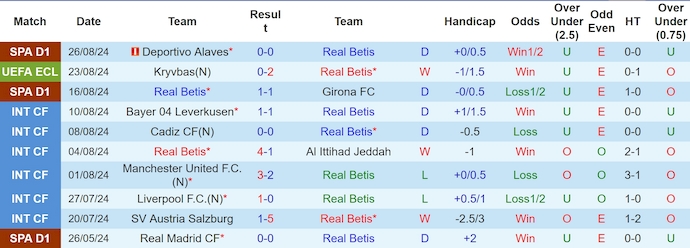 Nhận định, soi kèo Real Betis vs Kryvbas, 2h00 ngày 30/8: Không cần thắng đậm - Ảnh 1