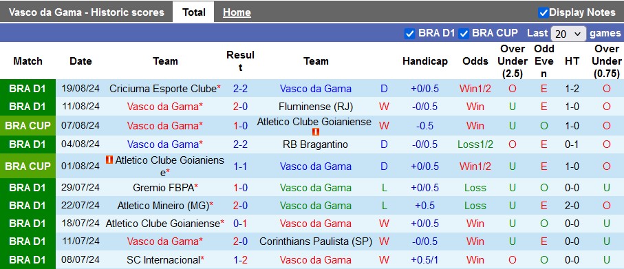 Nhận định, soi kèo Vasco da Gama vs Atletico Paranaense, 7h00 ngày 27/8: Chiến thắng cho đội khách - Ảnh 1