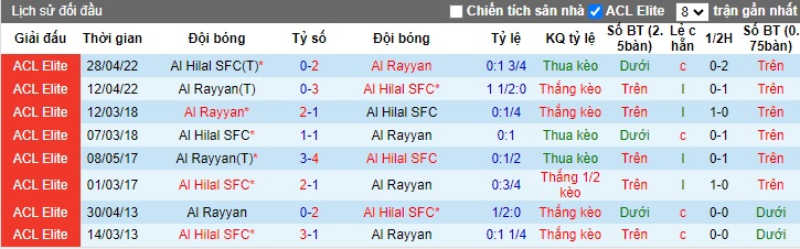 Nhận định, soi kèo Al Rayyan vs Al Hilal, 23h00 ngày 17/9: Khẳng định sức mạnh - Ảnh 2