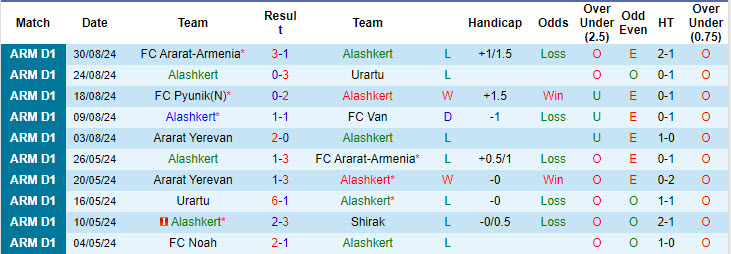 Nhận định, soi kèo Alashkert vs Gandzasar Kapan, 20h00 ngày 18/9: Tìm lại niềm vui - Ảnh 1