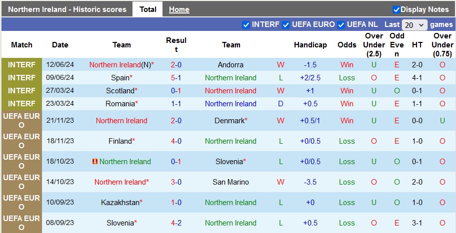 Nhận định, soi kèo Bắc Ireland vs Luxembourg, 1h45 ngày 6/9: Chủ nhà kém cỏi - Ảnh 1