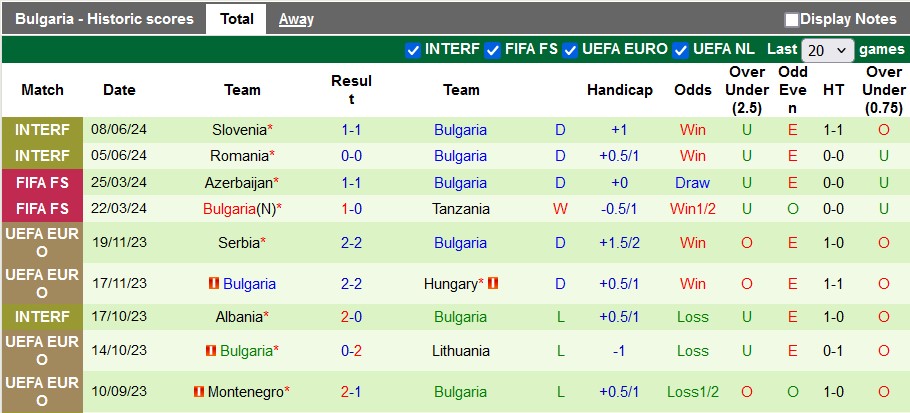 Nhận định, soi kèo Belarus vs Bulgaria, 1h45 ngày 6/9: Không dễ cho cửa trên - Ảnh 2