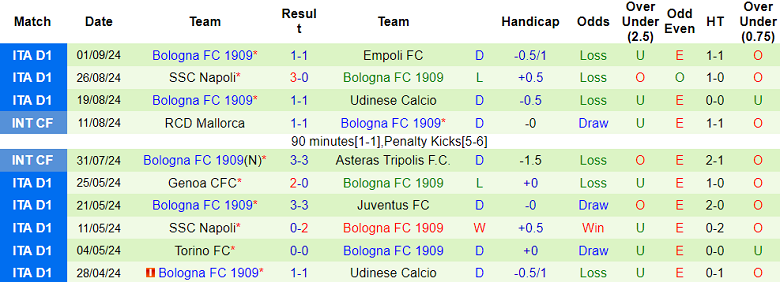 Nhận định, soi kèo Como vs Bologna, 20h00 ngày 14/9: Cửa trên đáng tin - Ảnh 2