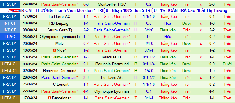 Nhận định, soi kèo Lille OSC vs Paris Saint-Germain, 01h45 ngày 2/9: Tiếp tục phô diễn sức mạnh - Ảnh 3