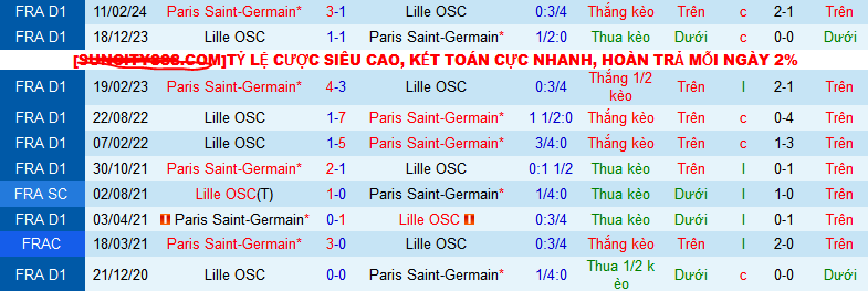 Nhận định, soi kèo Lille OSC vs Paris Saint-Germain, 01h45 ngày 2/9: Tiếp tục phô diễn sức mạnh - Ảnh 4