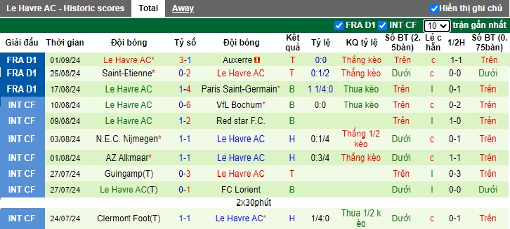 Nhận định, soi kèo Toulouse vs Le Havre, 22h00 ngày 15/9: Chia điểm - Ảnh 3