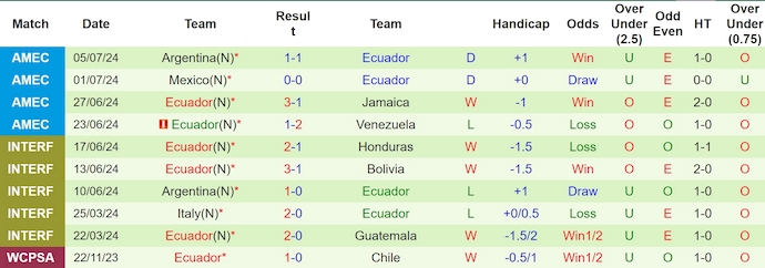 Soi kèo phạt góc Brazil vs Ecuador, 8h00 ngày 7/9 - Ảnh 2